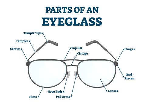 lunettes meaning